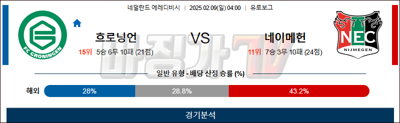 02일 09일 에레디비지에 FC 흐로닝언 NEC 네이메헌 해외축구분석 무료중계 스포츠분석