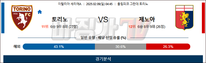 02일 09일 세리에 A 토리노 FC 제노아 CFC 해외축구분석 무료중계 스포츠분석