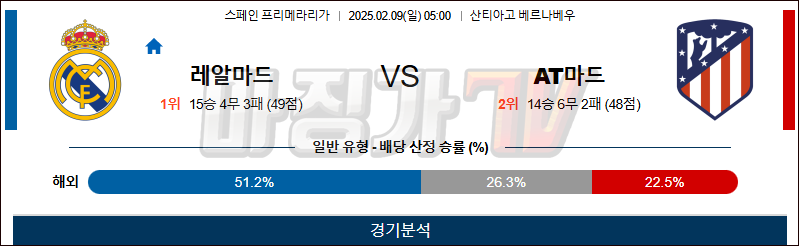 02일 09일 라리가 레알 마드리드 AT 마드리드 해외축구분석 무료중계 스포츠분석