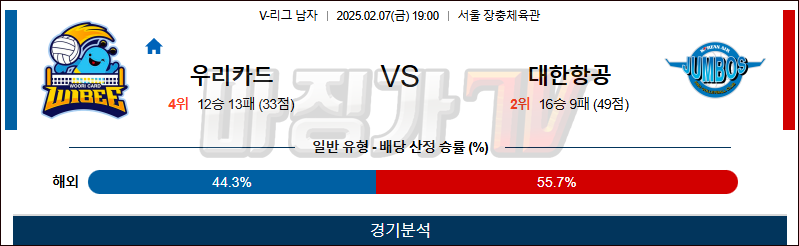 02일 07일 V-리그 남자부 우리카드 대한항공 배구분석 무료중계 스포츠분석