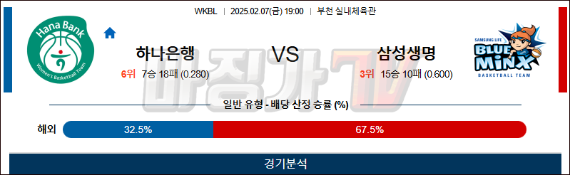 02일 07일 WKBL 하나원큐 삼성생명 국내외농구분석 무료중계 스포츠분석