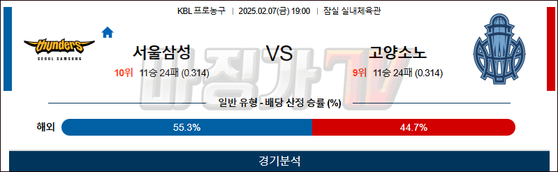 02일 07일 KBL 서울 삼성 고양 소노 국내외농구분석 무료중계 스포츠분석