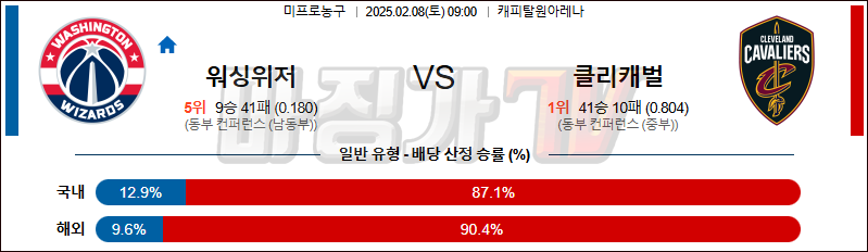 02일 08일 NBA 워싱턴 위자드 클리블랜드 캐벌리어스 NBA분석 무료중계 스포츠분석