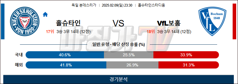 02일 09일 분데스리가 홀슈타인 킬 VfL 보훔 해외축구분석 무료중계 스포츠분석