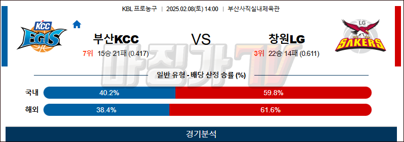 02일 08일 KBL 부산 KCC 창원 LG 국내외농구분석 무료중계 스포츠분석