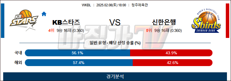 02일 08일 WKBL KB스타즈 신한은행 국내외농구분석 무료중계 스포츠분석