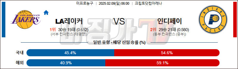 02일 09일 NBA LA 레이커스 인디애나 페이서스 NBA분석 무료중계 스포츠분석