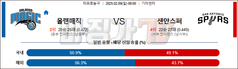 02일 09일 NBA 올랜도 매직 샌안토니오 스퍼스 NBA분석 무료중계 스포츠분석