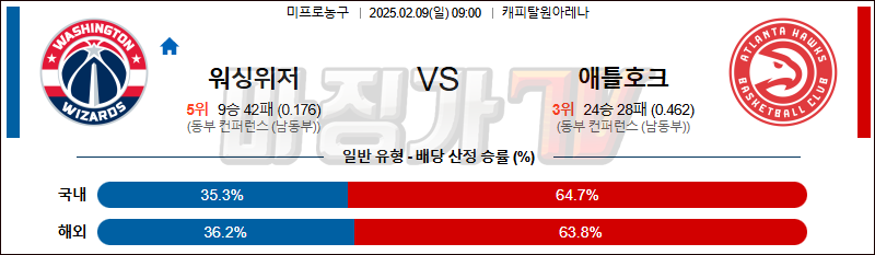 02일 09일 NBA 워싱턴 위자드 애틀랜타 호크스 NBA분석 무료중계 스포츠분석