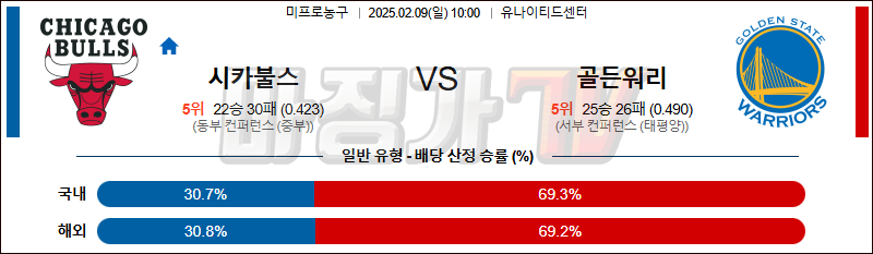 02일 09일 NBA 시카고 불스 골든스테이트 워리어스 NBA분석 무료중계 스포츠분석