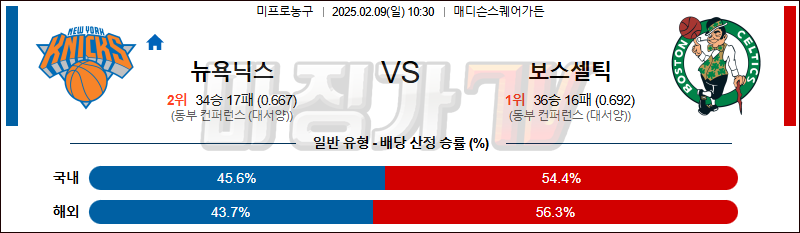 02일 09일 NBA 뉴욕 닉스 보스턴 셀틱스 NBA분석 무료중계 스포츠분석