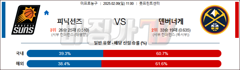 02일 09일 NBA 피닉스 선즈 덴버 너겟츠 NBA분석 무료중계 스포츠분석