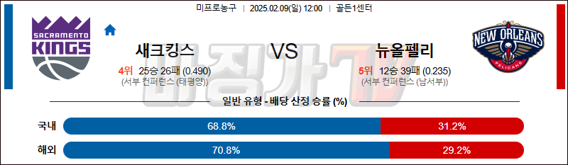 02일 09일 NBA 새크라멘토 킹스 뉴올리언스 펠린컨즈 NBA분석 무료중계 스포츠분석