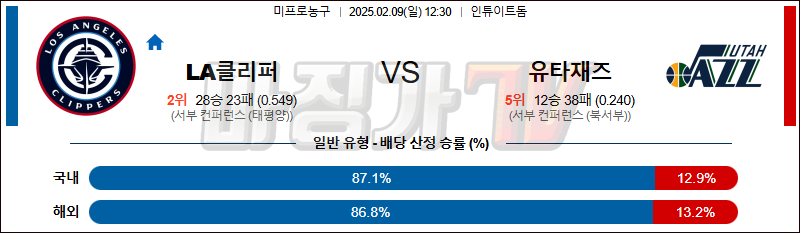 02일 09일 NBA LA 클리퍼스 유타 재즈 NBA분석 무료중계 스포츠분석