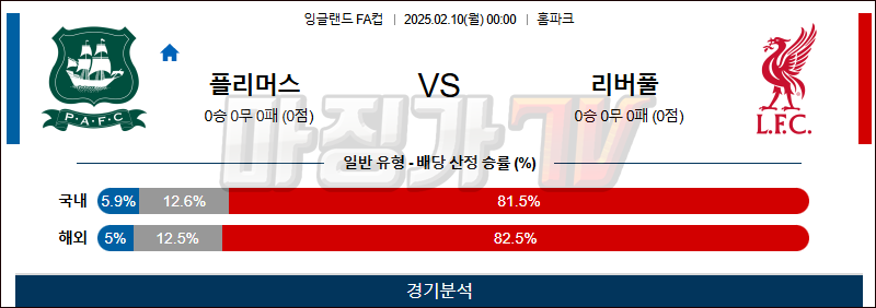 02일 10일 잉글랜드 FA컵 플리머스 아가일 FC 리버풀 FC 해외축구분석 무료중계 스포츠분석