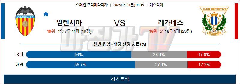 02일 10일 라리가 발렌시아 CD 레가네스 해외축구분석 무료중계 스포츠분석