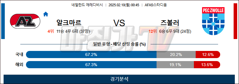 02일 10일 에레디비지에 AZ 알크마르 FC 즈볼레 해외축구분석 무료중계 스포츠분석