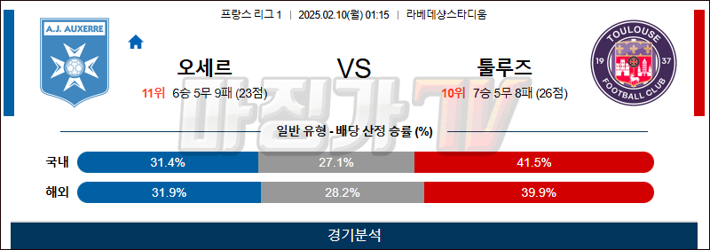 02일 10일 리그앙 AJ 오세르 툴루즈 FC 해외축구분석 무료중계 스포츠분석