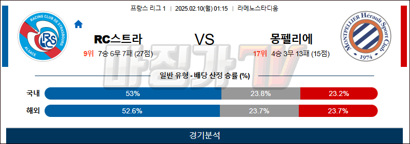 02일 10일 리그앙 RC 스트라스부르 몽펠리에 HSC 해외축구분석 무료중계 스포츠분석