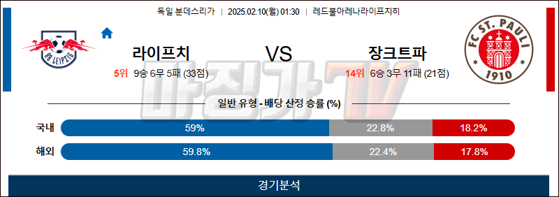 02일 10일 분데스리가 RB 라이프치히 FC 장크트파울리 해외축구분석 무료중계 스포츠분석