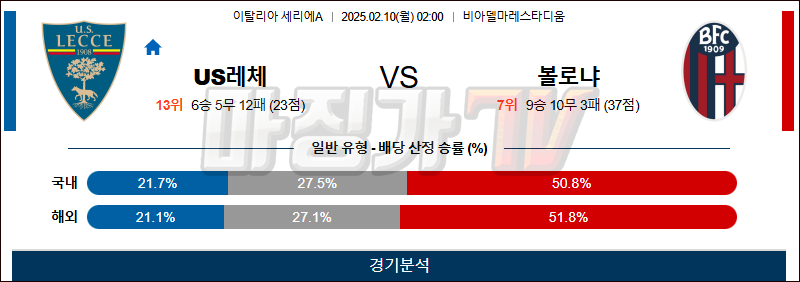 02일 10일 세리에 A US 레체 볼로냐 FC 해외축구분석 무료중계 스포츠분석