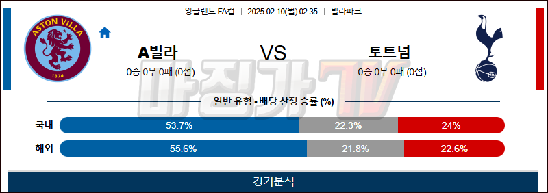 02일 10일 잉글랜드 FA컵 애스턴 빌라 토트넘 홋스퍼 해외축구분석 무료중계 스포츠분석