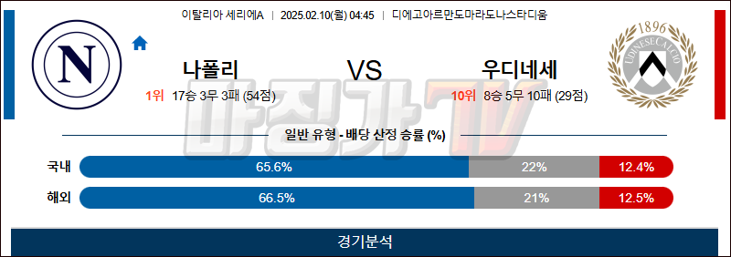 02일 10일 세리에 A SSC 나폴리 우디네세 칼초 해외축구분석 무료중계 스포츠분석