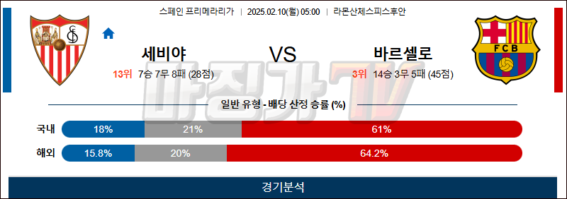 02일 10일 라리가 세비야 FC FC 바르셀로나 해외축구분석 무료중계 스포츠분석