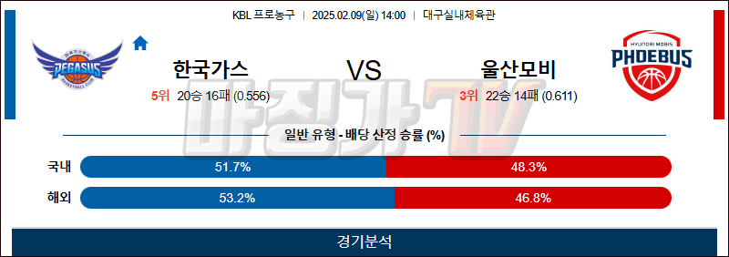 02일 09일 KBL 대구 한국가스공사 울산 현대모비스 국내외농구분석 무료중계 스포츠분석