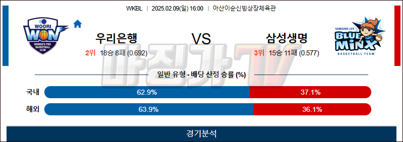 02일 09일 WKBL 우리은행 삼성생명 국내외농구분석 무료중계 스포츠분석