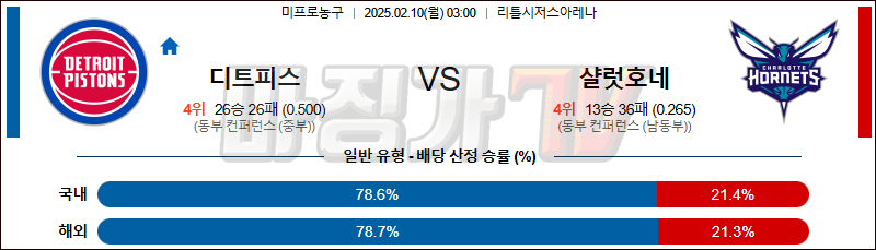 02일 10일 NBA 디트로이트 피스톤스 샬럿 호네츠 NBA분석 무료중계 스포츠분석