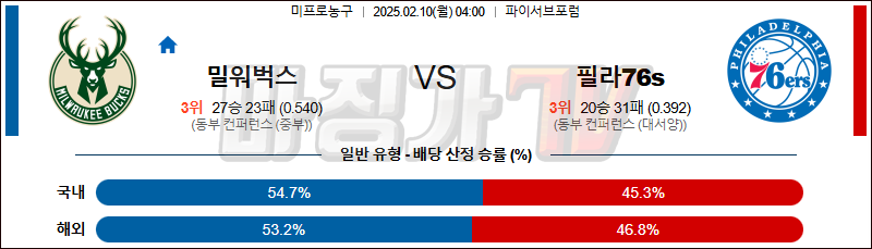 02일 10일 NBA 밀워키 벅스 필라델피아 76ERS NBA분석 무료중계 스포츠분석