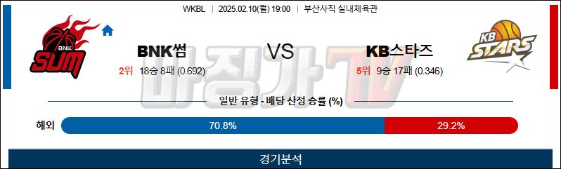 02일 10일 WKBL BNK썸 KB스타즈 국내외농구분석 무료중계 스포츠분석