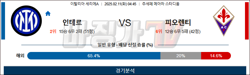 02일 11일 세리에 A 인터 밀란 ACF 피오렌티나 해외축구분석 무료중계 스포츠분석