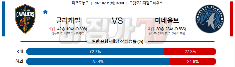 02일 11일 NBA 클리블랜드 캐벌리어스 미네소타 울브스 NBA분석 무료중계 스포츠분석