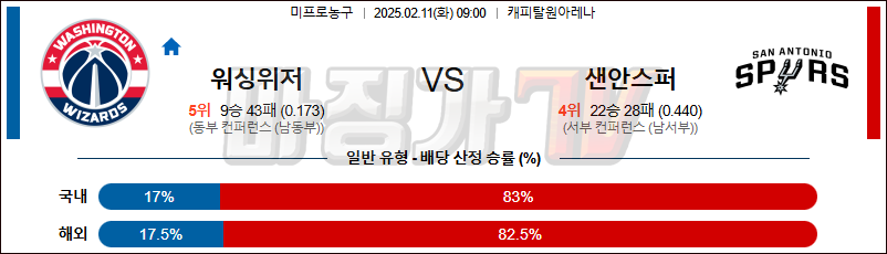 02일 11일 NBA 워싱턴 위자드 샌안토니오 스퍼스 NBA분석 무료중계 스포츠분석