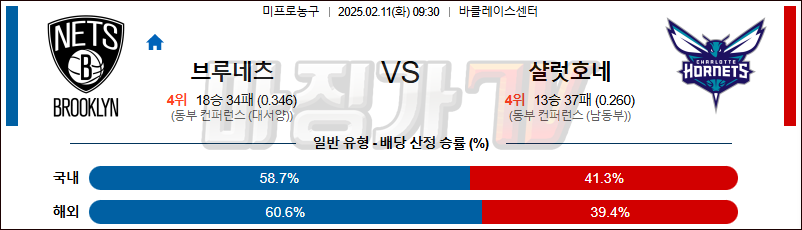 02일 11일 NBA 브루클린 네츠 샬럿 호네츠 NBA분석 무료중계 스포츠분석