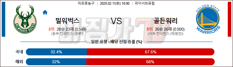 02일 11일 NBA 밀워키 벅스 골든스테이트 워리어스 NBA분석 무료중계 스포츠분석