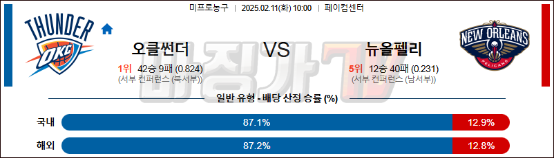 02일 11일 NBA 오클라호마시티 썬더 뉴올리언스 펠린컨즈 NBA분석 무료중계 스포츠분석