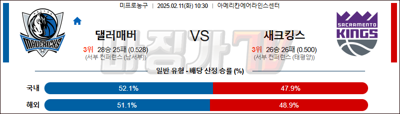 02일 11일 NBA 댈러스 매버릭스 새크라멘토 킹스 NBA분석 무료중계 스포츠분석