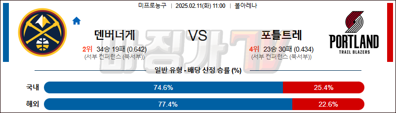 02일 11일 NBA 덴버 너겟츠 포틀랜드 트레일블레이저 NBA분석 무료중계 스포츠분석