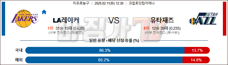 02일 11일 NBA LA 레이커스 유타 재즈 NBA분석 무료중계 스포츠분석