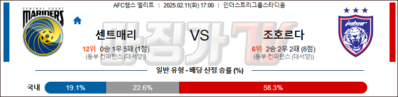 02일 11일 AFC 챔피언스리그 센트럴 코스트 마리너스 FC 조호르 다룰 FC 아시아축구분석 무료중계 스포츠분석