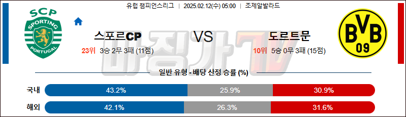 02일 12일 UEFA 챔피언스리그 스포르팅 CP 보루시아 도르트문트 해외축구분석 무료중계 스포츠분석