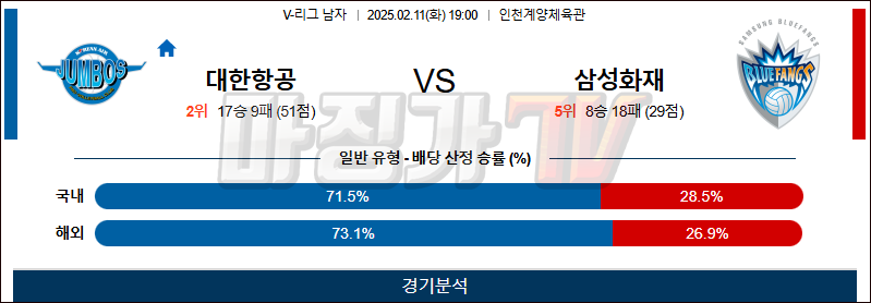 02일 11일 V-리그 남자부 대한항공 삼성화재 배구분석 무료중계 스포츠분석