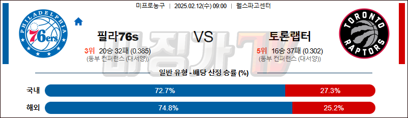 02일 12일 NBA 필라델피아 76ERS 토론토 랩터스 NBA분석 무료중계 스포츠분석