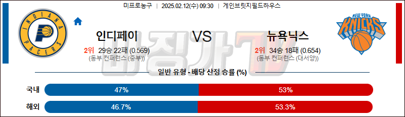 02일 12일 NBA 인디애나 페이서스 뉴욕 닉스 NBA분석 무료중계 스포츠분석