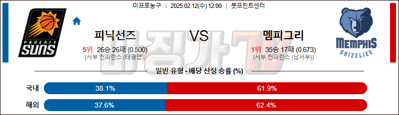 02일 12일 NBA 피닉스 선즈 멤피스 그리즐리즈 NBA분석 무료중계 스포츠분석