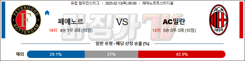 02일 13일 UEFA 챔피언스리그 페예노르트 AC 밀란 해외축구분석 무료중계 스포츠분석