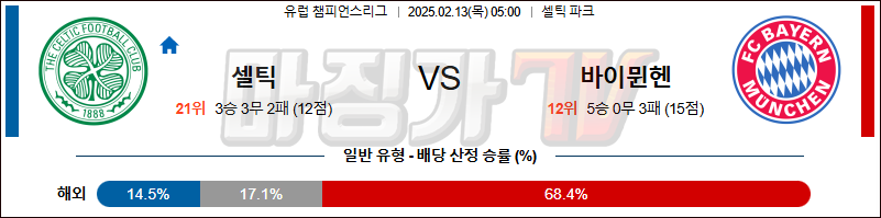 02일 13일 UEFA 챔피언스리그 셀틱 FC 바이에른 뮌헨 해외축구분석 무료중계 스포츠분석